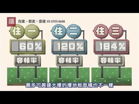 第四種商業區可以住嗎|商業用地住宅｜就是不能住？商業用地蓋住宅合法嗎？ 